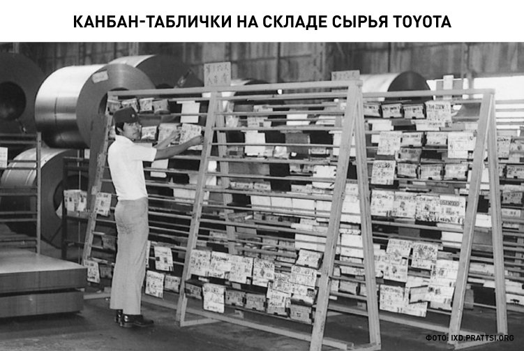 Канбан-таблички на складе сырья Toyota.jpg