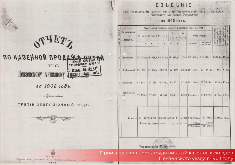 Производительность труда винных казенных складов Пензенского уезда в 1903 году