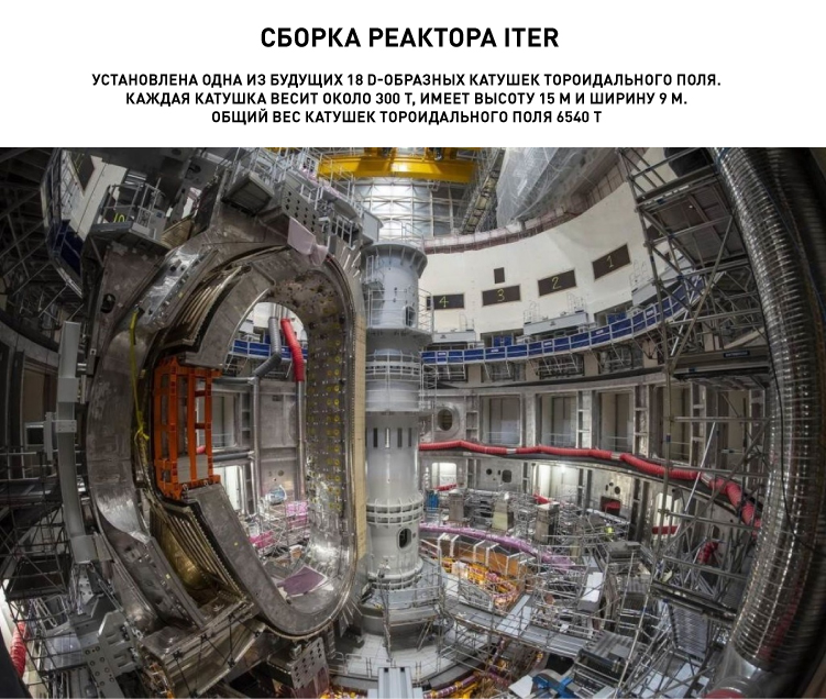 15839_P03_Сборка реактора ITER.jpg