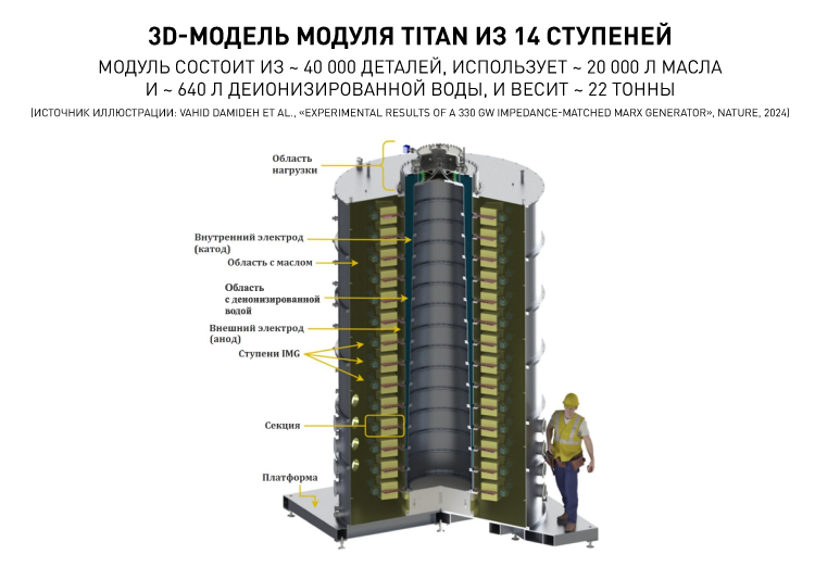 17298_P03_3D-модель модуля TITAN из 14 ступеней.png