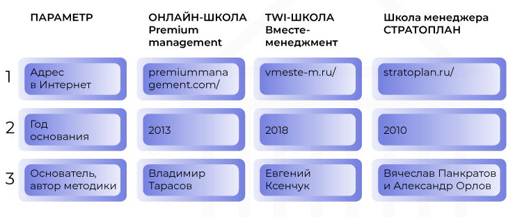Российские частные онлайн-школы