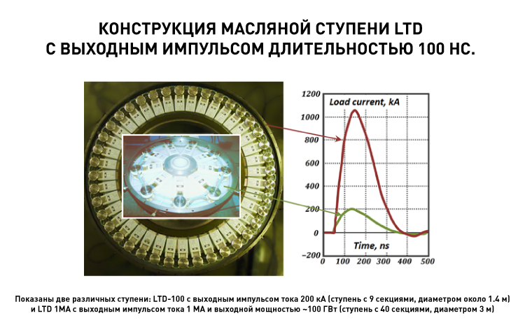 16762_8 Конструкция масляной ступени LTD с выходным импульсом длительностью 100 нс. .png