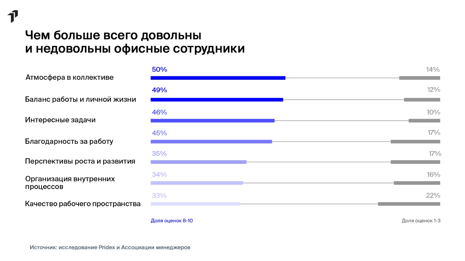 Ключевые факторы удовлетворенности сотрудников.jpeg