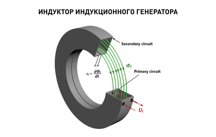 16762_3 Индуктор индукционного генератора.png