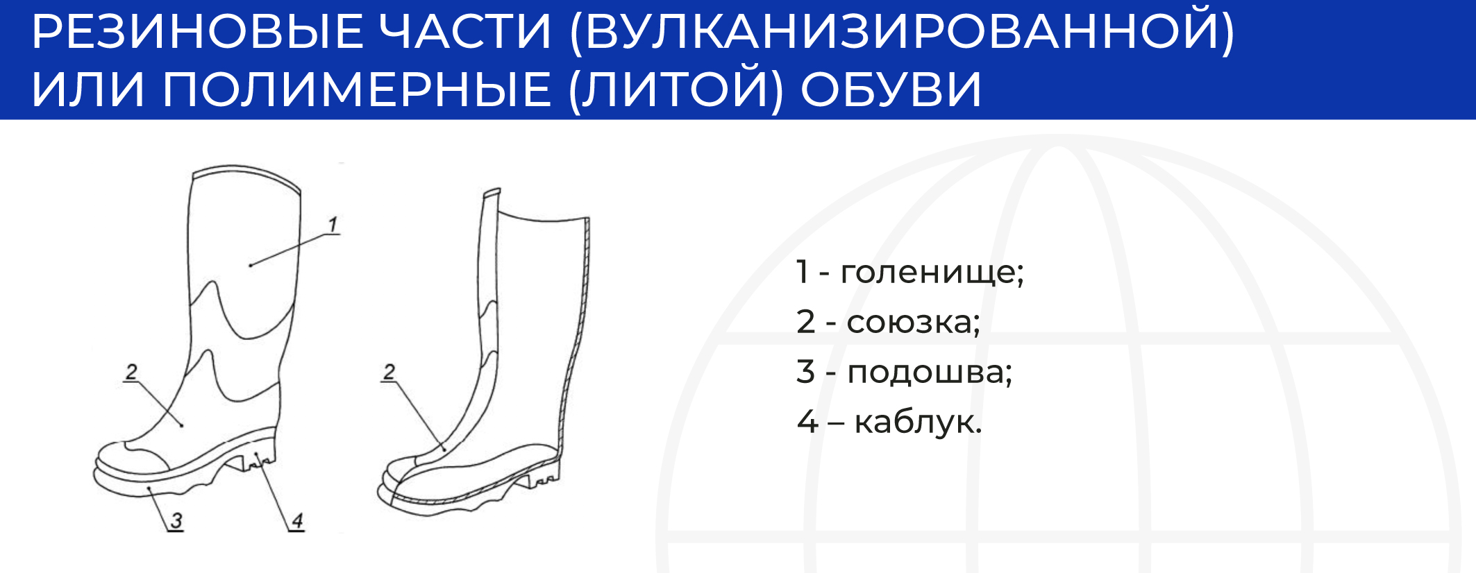 Резиновые части (вулканизированной) или полимерные (литой) обуви