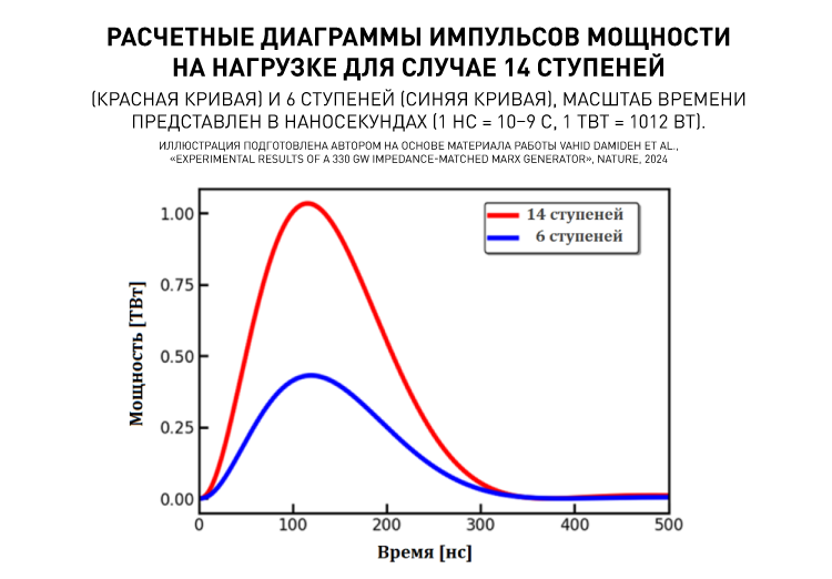 17298_P03_Расчетные диаграммы импульсов мощности.png