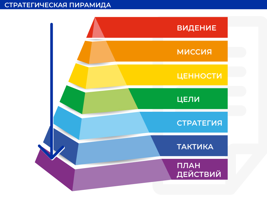 Стратегическая пирамида