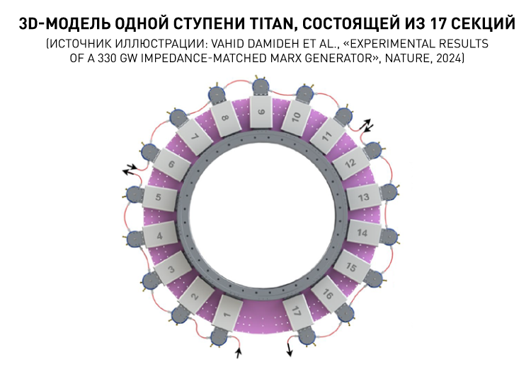 17298_P03_3D-модель одной ступени TITAN, состоящей из 17 секций.png