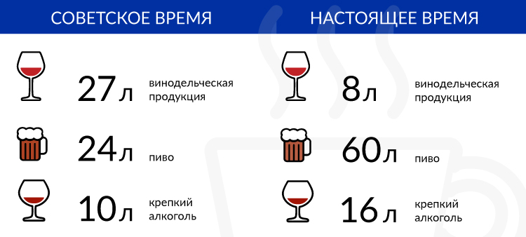 Потребление алкоголя