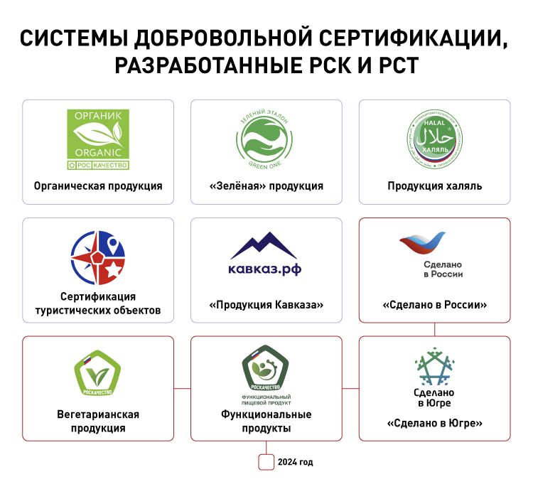 системы добровольной сертификации Рск и РСТ.png