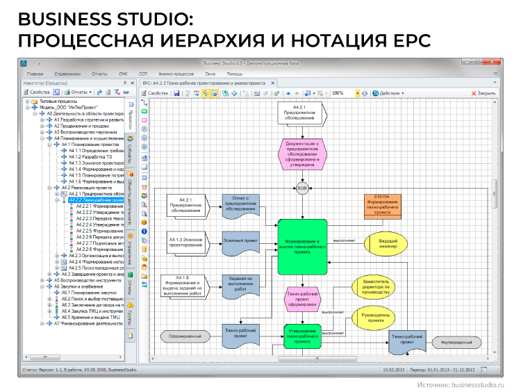 Business Studio процессная иерархия и нотация EPC
