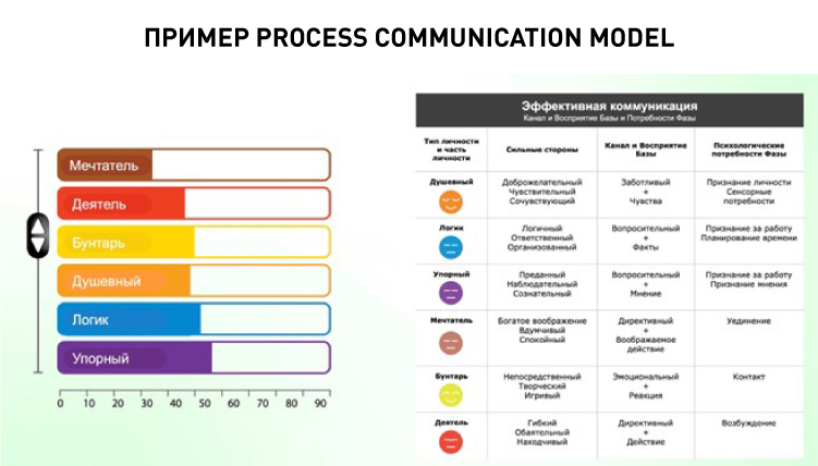 Пример Process Communication Model.jpg