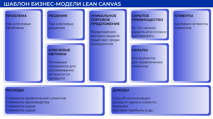 Шаблон бизнес-модели Lean Canvas
