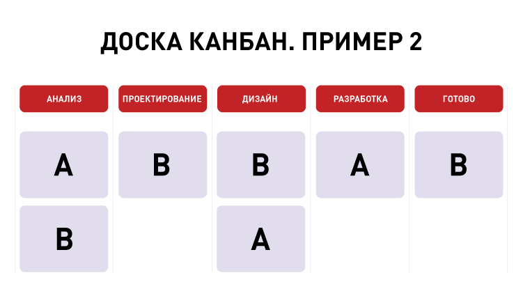 Доска канбан. Пример 2.jpg