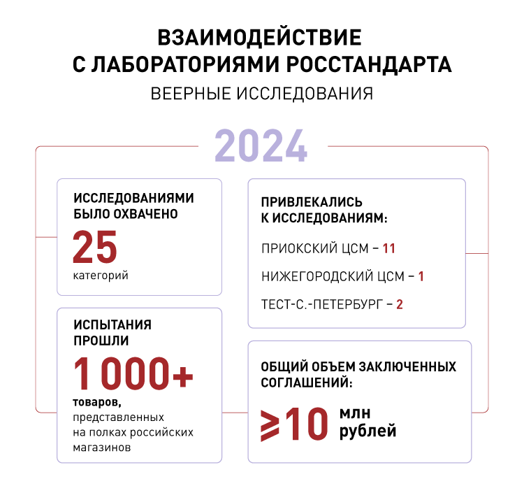 МСИ и взаимодействие с лабораториями РСТ.png